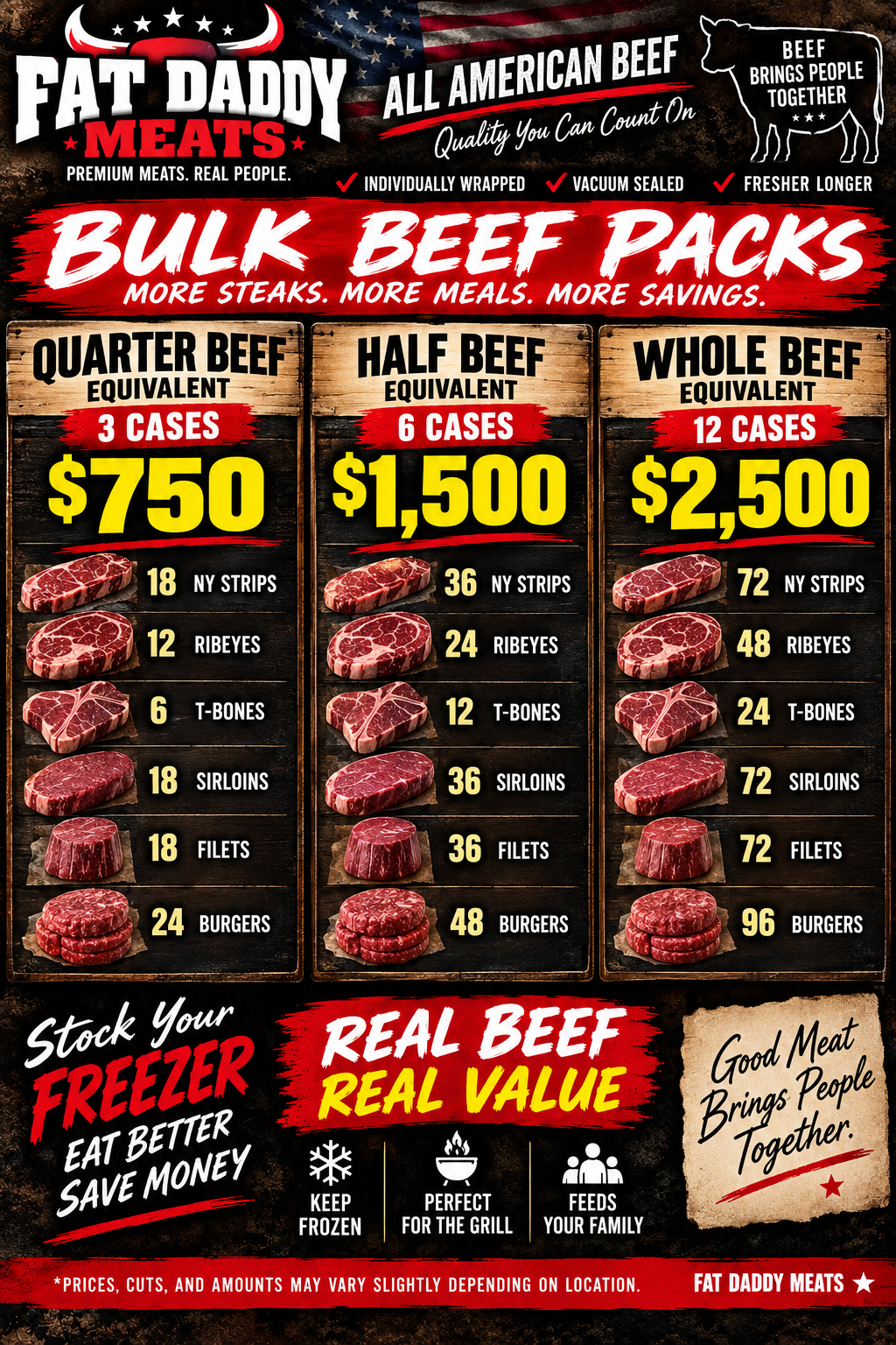 Bulk Beef Information